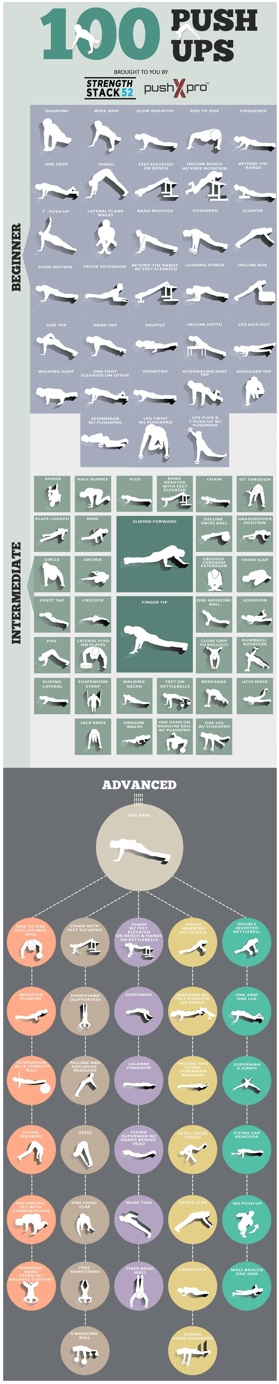100 Push Up Variations - Stack 52