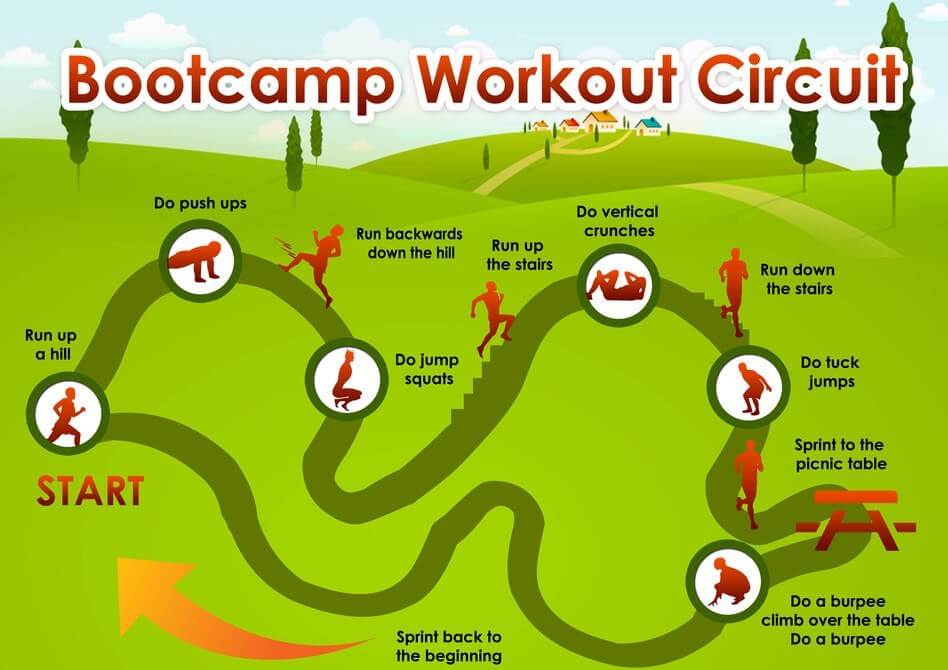 How To Create Bootcamp Workouts In 5