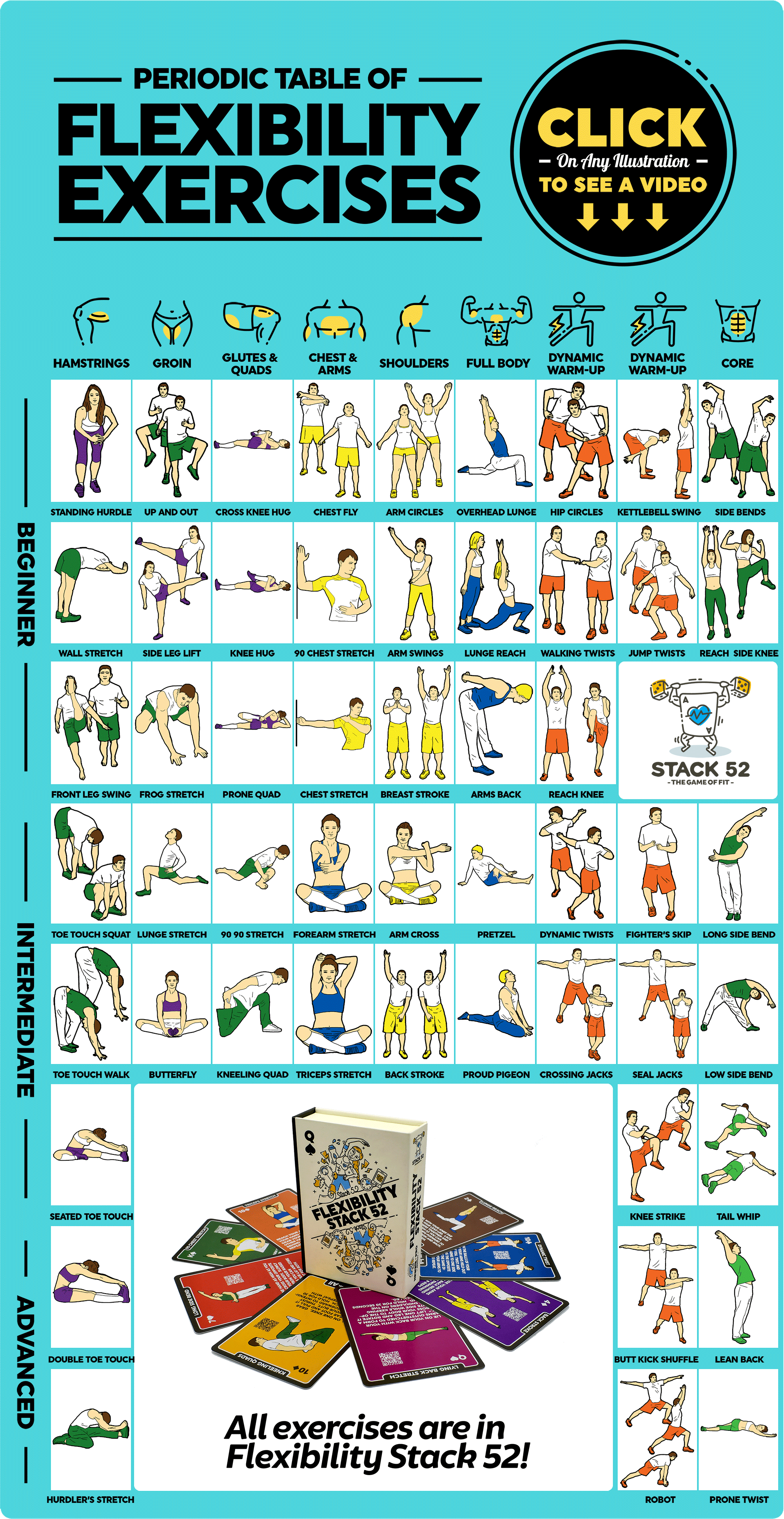Periodic Table of Flexibility Exercises - Stack 52
